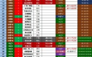 明升体育官方入口-2025赛季中国足球三级职业联赛总排名