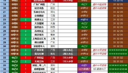明升体育官方入口-2025赛季中国足球三级职业联赛总排名